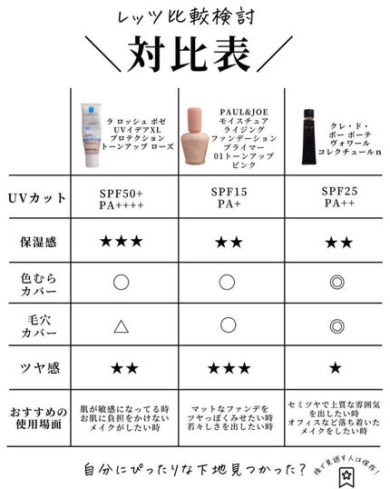 UVイデア XL プロテクショントーンアップ ローズ/ラ ロッシュ ポゼ/日焼け止めクリームを使ったクチコミ(8枚目)