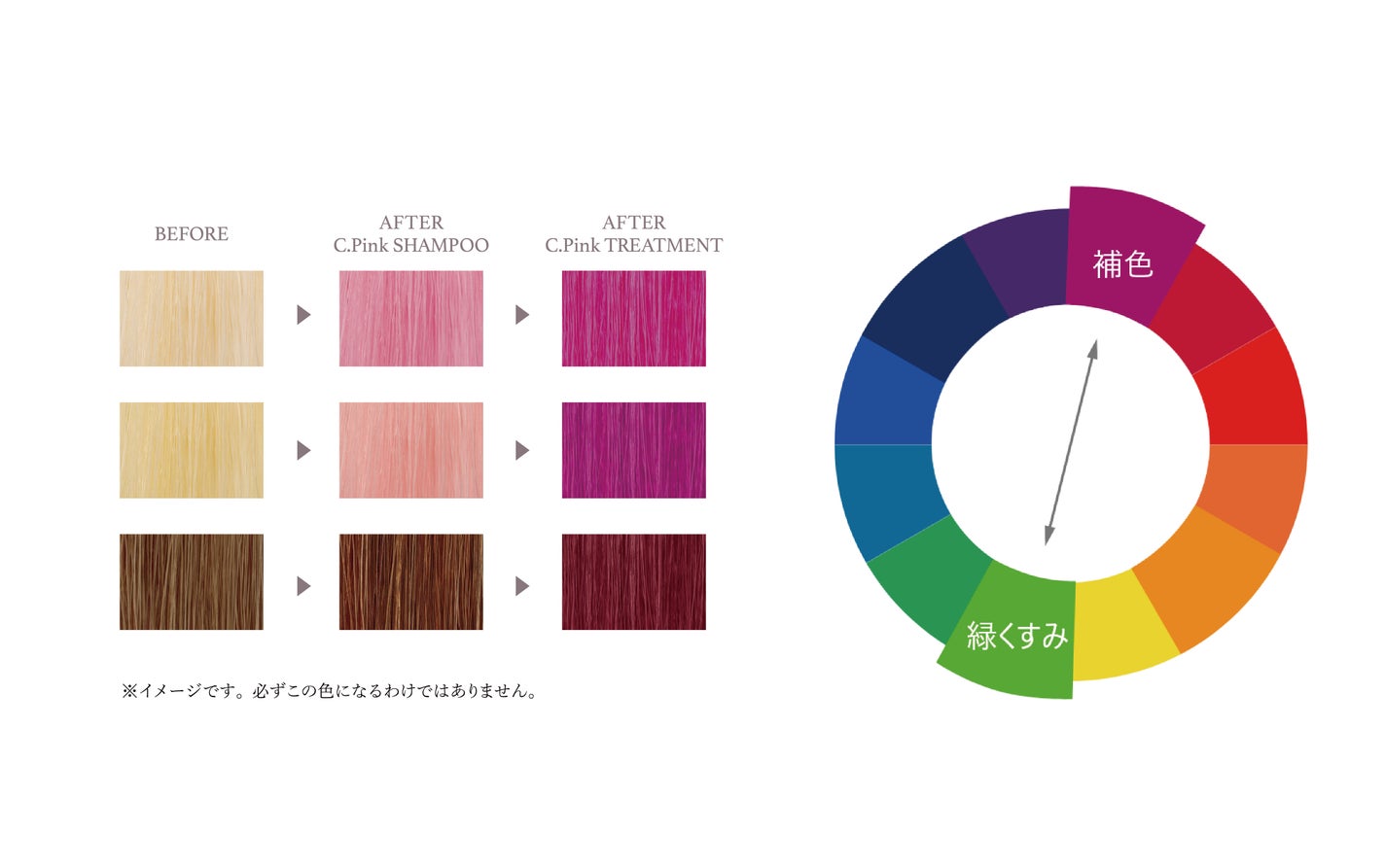 &be HAIRから暖色のヘアカラーを美しくキープするクリアピンクのカラーシャンプー&トリートメントが登場!の画像