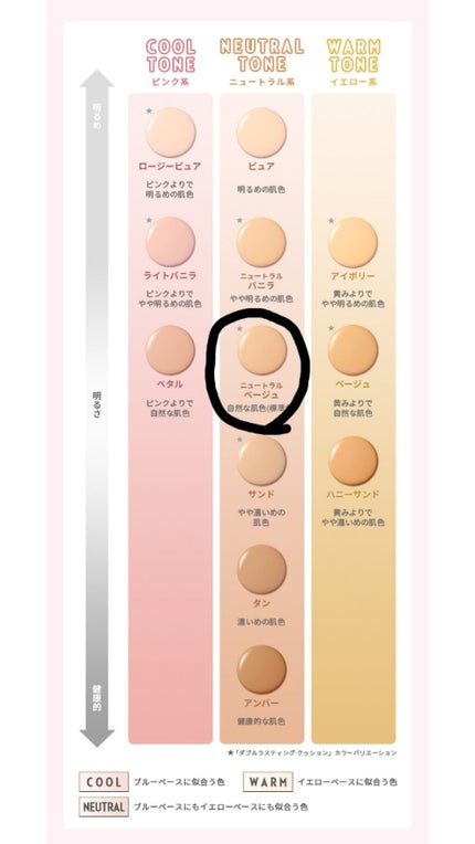 ダブルラスティング ファンデーション/ETUDE/リキッドファンデーションを使ったクチコミ(3枚目)