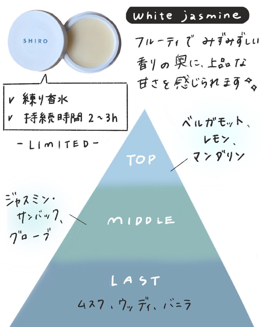 キンモクセイ オードパルファン /SHIRO/香水(レディース)を使ったクチコミ(6枚目)