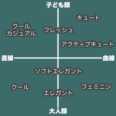 シェーディングパウダー/キャンメイク/シェーディングを使ったクチコミ（2枚目）