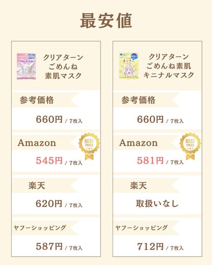 プチソム【プチプラスキンケアソムリエ】|ケン on LIPS 「..他の比較投稿はこちら✨👇@ken.puchipura.sk..」(6枚目)