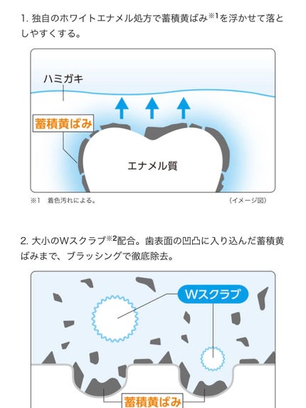 クリニカアドバンテージ+ホワイトニング ハミガキ/クリニカ/歯磨き粉を使ったクチコミ(7枚目)