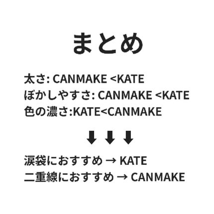 ダブルラインエキスパート/KATE/リキッドアイライナーを使ったクチコミ(3枚目)