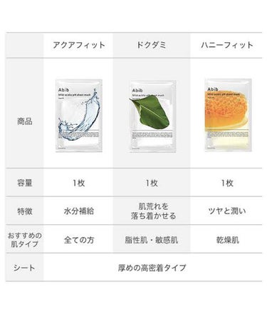 メガ割で購入！お買い得パック⭐️
アビブ
アクアフィット
パック
フェイスマスク

【Abib Mild acidic pH sheet mask  Aqua fit】

🌟商品の特徴🌟

・水分補給、透明水分パック、ハリケア：
 肌に水分を供給し、みずみずしい素肌に導く！保湿力もあり、しっとり感が続く！

・弱酸性pH：
 肌の免疫力を高めてpHバランスを整える！

・シート：
 竹の生地と卵白で制作された特殊なシート密着と吸収が高まる！

・液：
  30mlアンプルがまるまる1本分入っていてひったひた！水分感がすごい！！🚰c(* ॑꒳ ॑*  )


🌟テクスチャ🌟

程よくとろみがあって透明！その名の通り水分パックって感じ！

🌟どんな人におすすめ？🌟

ベタつきは苦手だけど、保湿したい！
脂性肌さんも乾燥肌さんも使えると思う！！


🌟イマイチなところ🌟

・エタノールが配合されているから敏感肌さんは注意⚠️(私も敏感肌だけど特に問題なかった)の画像 その1