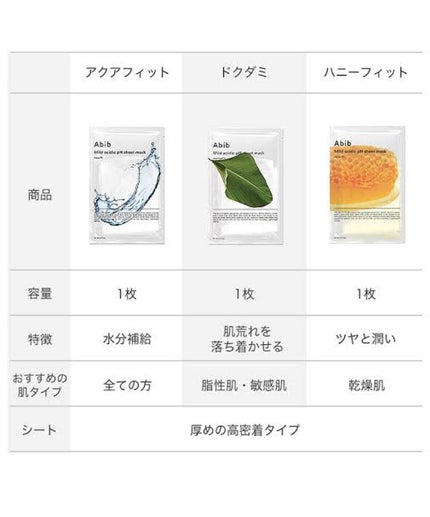 弱酸性pHシートマスク アクアフィット/Abib /シートマスク・パックを使ったクチコミ(2枚目)