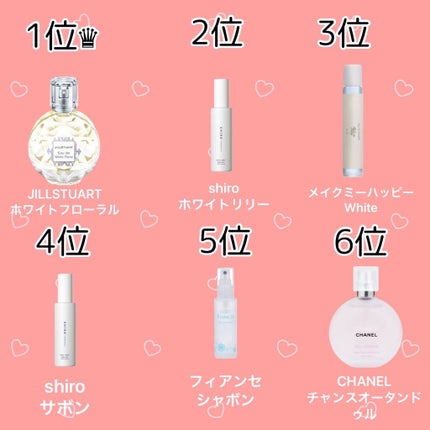 【旧】ミス ディオール ヘア ミスト/Dior/ヘアミストを使ったクチコミ(2枚目)