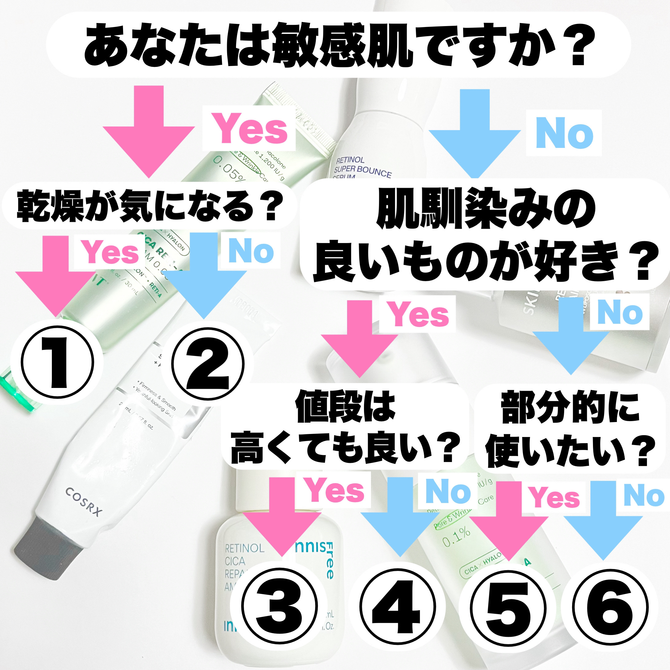 レチノール　シカ　リペア　セラム/innisfree/美容液を使ったクチコミ（2枚目）