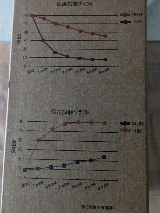 ペットボトルホルダー/ワークマン/その他を使ったクチコミ（3枚目）