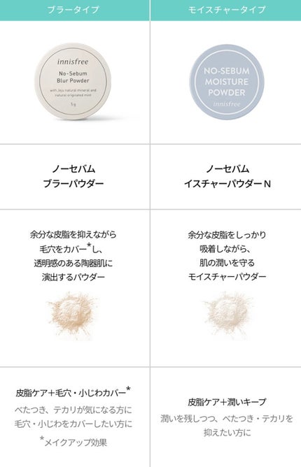 ノーセバム ミネラルパウダー N/innisfree/ルースパウダーを使ったクチコミ(5枚目)