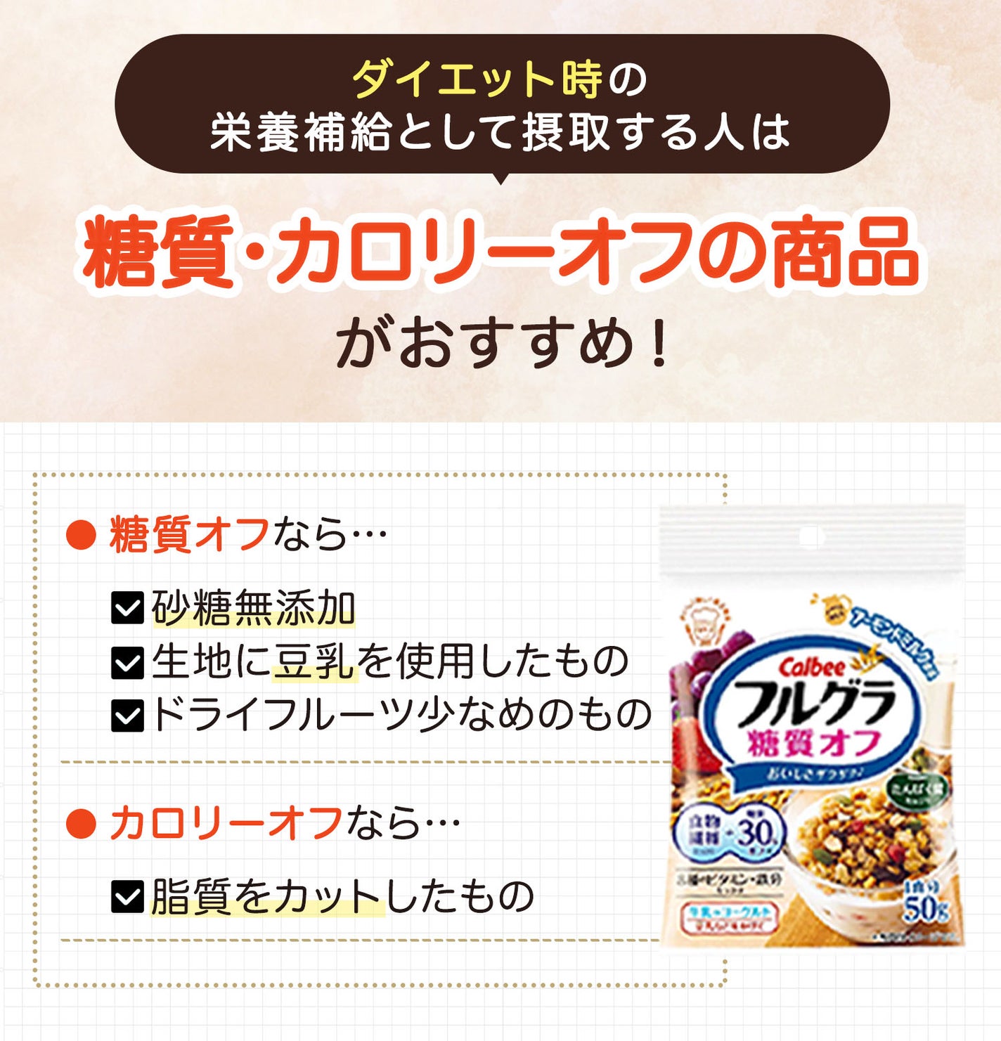 ダイエット時の栄養補給として摂取する人は糖質・カロリーオフの商品がおすすめ!糖質オフなら砂糖無添加で生地に豆乳を使用したものやドライフルーツ少なめのものがある。カロリーオフなら脂質をカットしたものがある。
