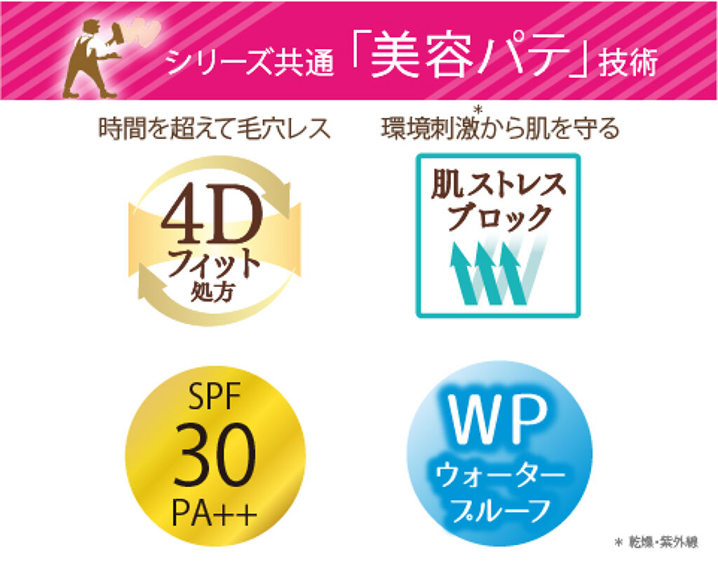 皮脂テカさん待望！マスクでも崩れにくい『テカリ・毛穴崩れ防止下地』（3枚目）