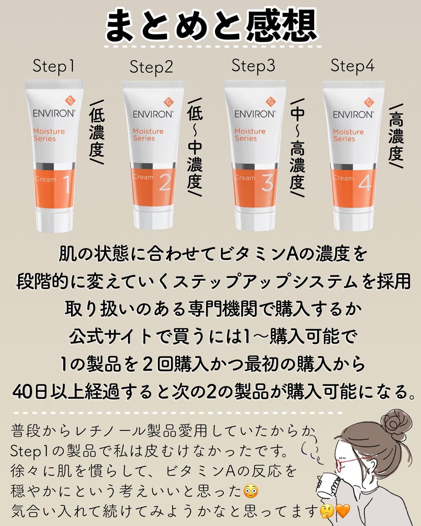 モイスチャー 1セット|エンビロン他、4商品を使った口コミ モイスチャー 1セット|エンビロン他、4商品を使った口コミ