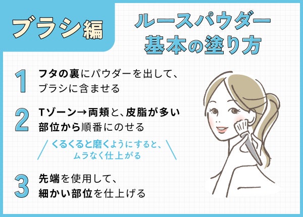 【ブラシ編】ルースパウダー基本の塗り方。フタの裏にパウダーを出して、ブラシに含ませる。Tゾーン→両頬と、皮脂が多い部位から順番にのせる(くるくると磨くようにすると、ムラなく仕上がる)先端を使用して、細かい部位を仕上げる。