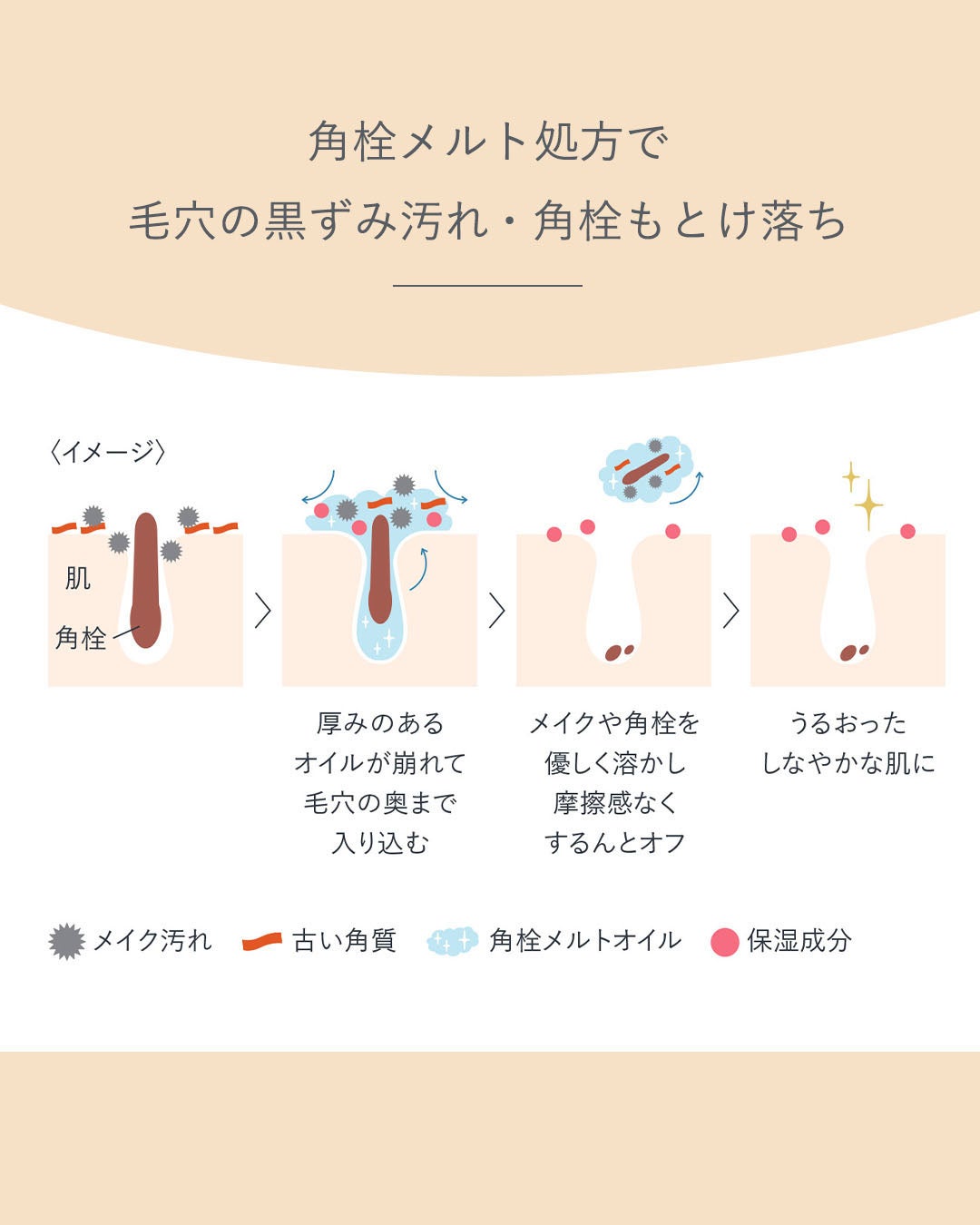 セラムクレンジングオイル/ビフェスタ/オイルクレンジングを使ったクチコミ(2枚目)