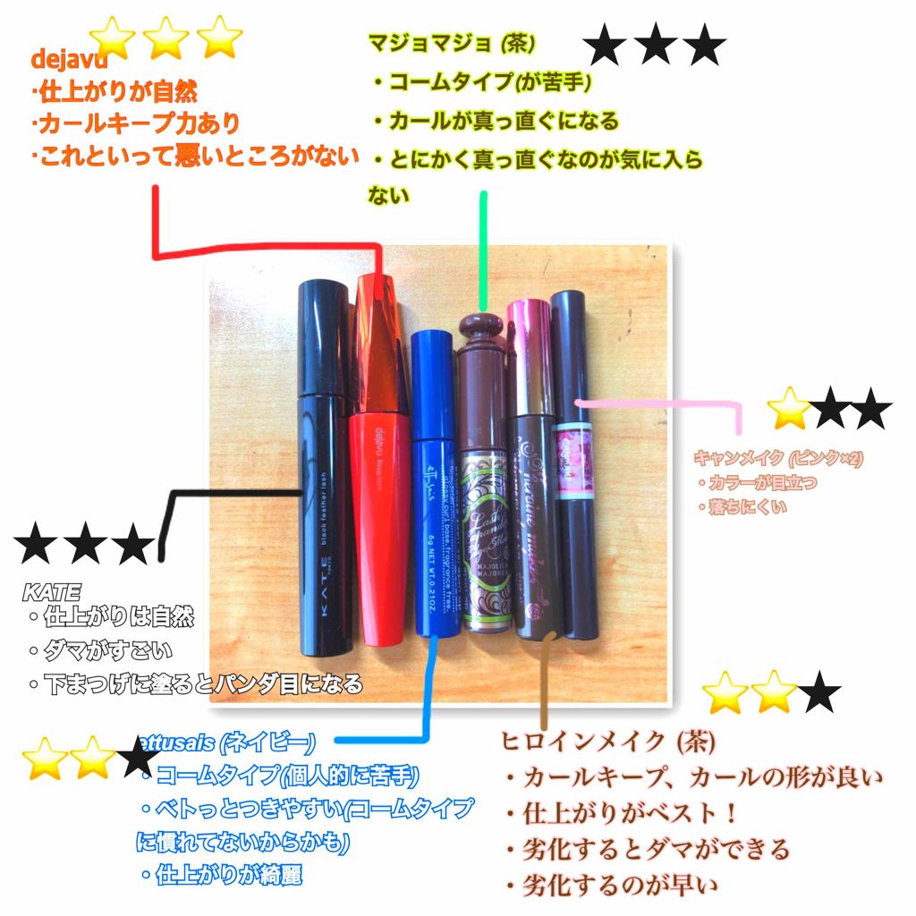 「塗るつけまつげ」上向きタイプ/デジャヴュ/マスカラを使ったクチコミ(2枚目)