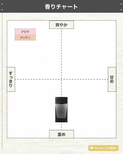 エスログ┊1日1分のモテ香水紹介 on LIPS 「.『男女兼用木の香り』🌳製品情報🌳FIVEISM×THREEタ..」(4枚目)