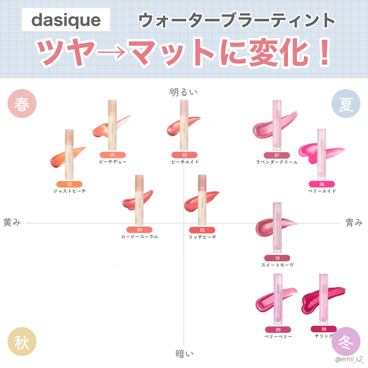 ウォーターブラーティント 03 ピーチエード/dasique/リップティントを使ったクチコミ（1枚目）