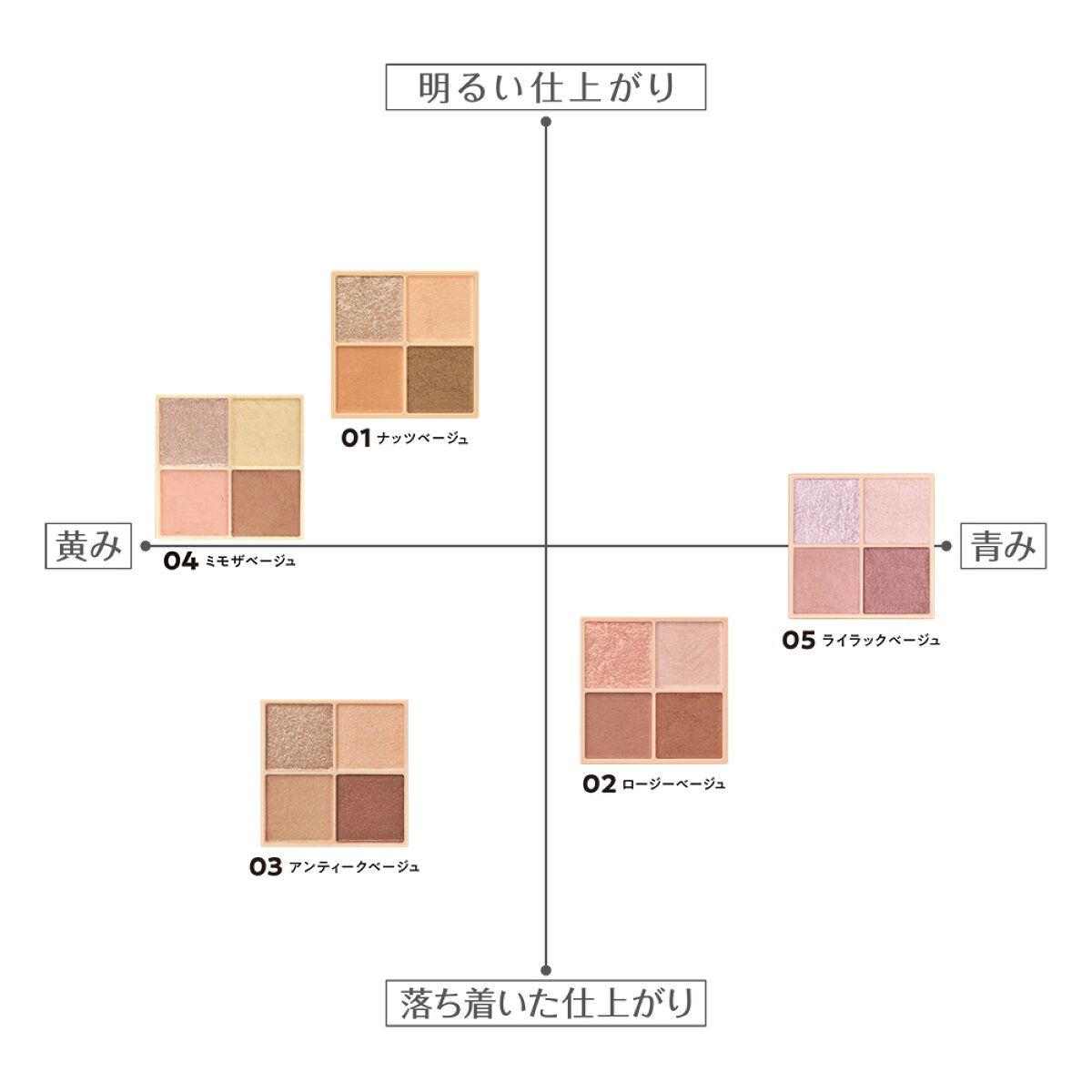 ベージュトーンアイシャドウ/CEZANNE/アイシャドウパレットを使ったクチコミ（1枚目）