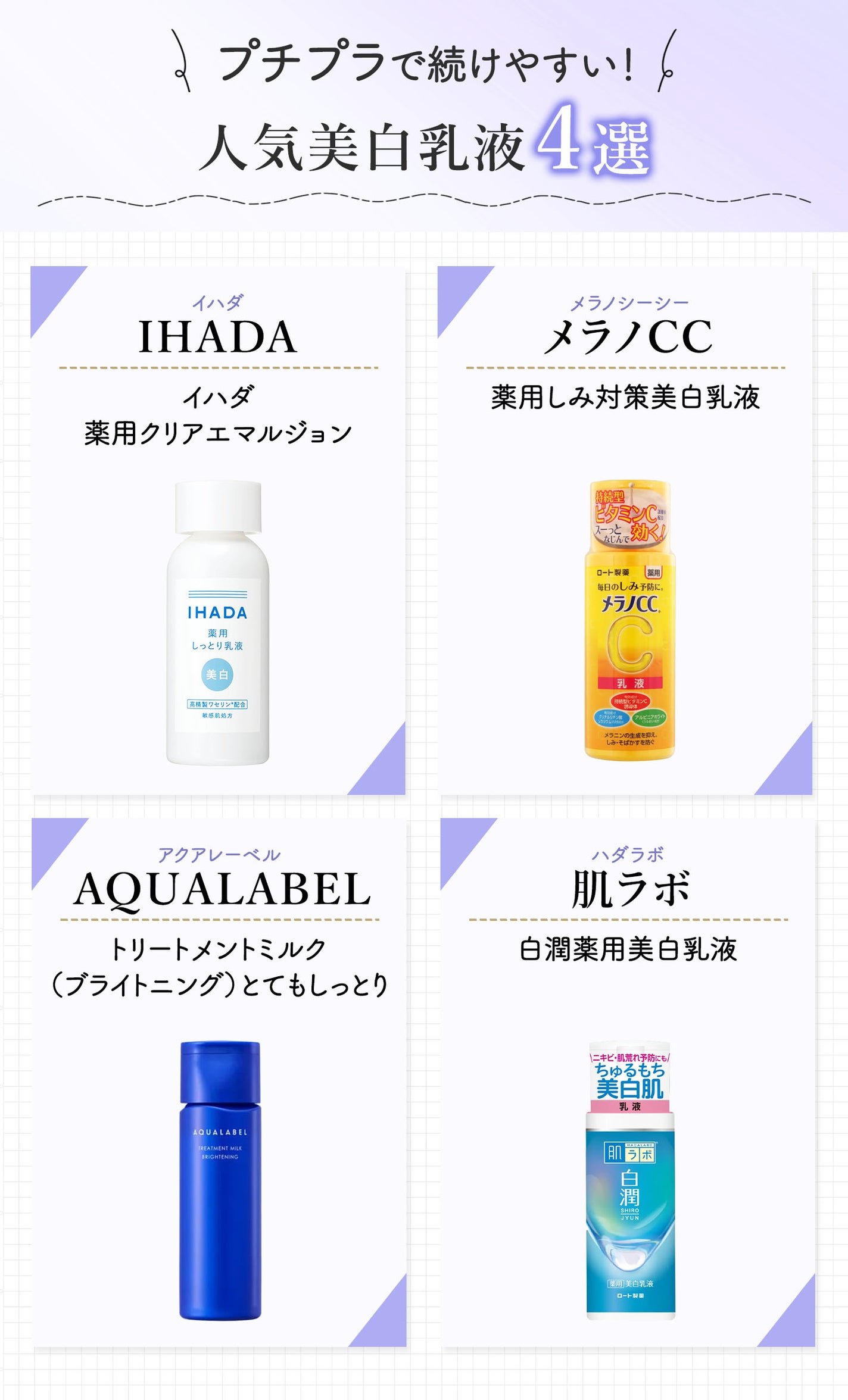 プチプラで続けやすい!人気美白乳液4選。IHADA(イハダ)イハダ 薬用クリアエマルジョン・メラノCC(メラノシーシー)薬用しみ対策 美白乳液・AQUALABEL(アクアレーベル)トリートメントミルク(ブライトニング)とてもしっとり・肌ラボ白潤薬用美白乳液。