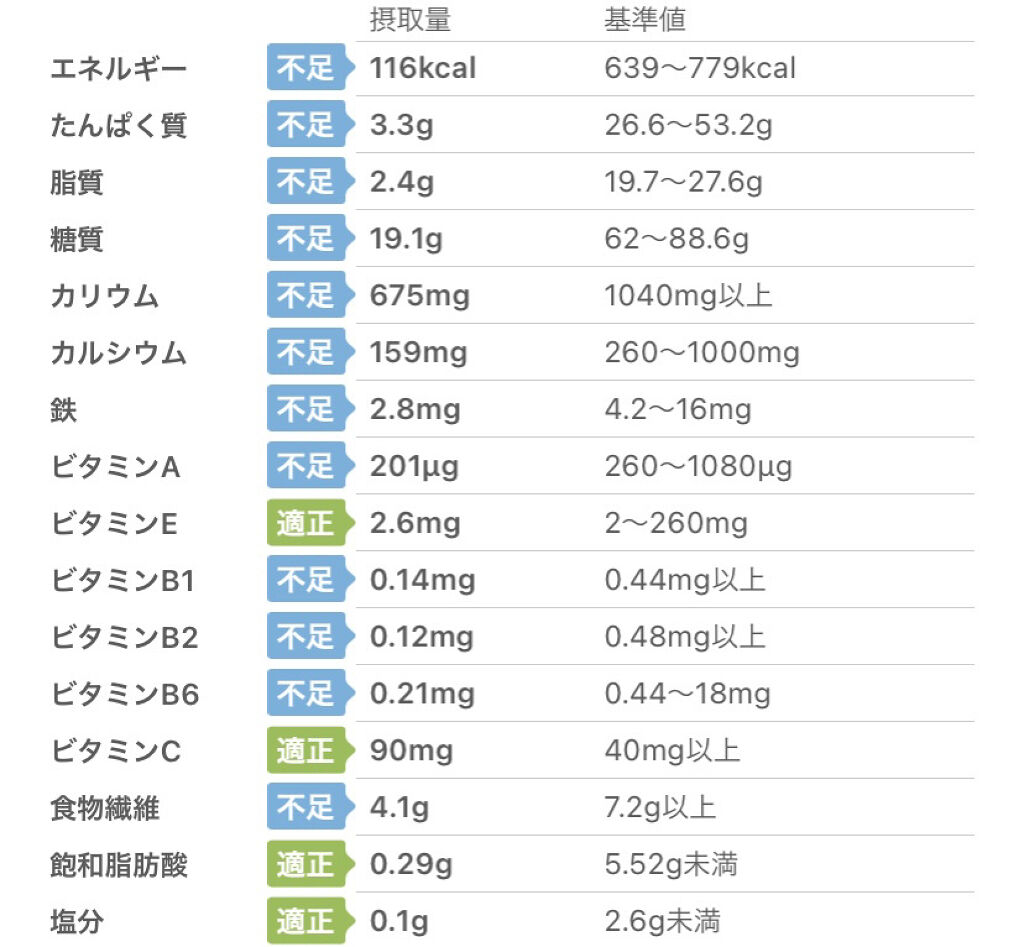 ラカントSシロップ/ラカント/食品を使ったクチコミ（3枚目）