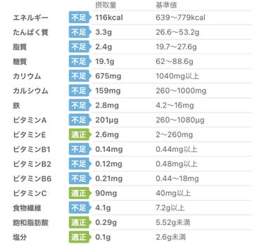 ラカントSシロップ/ラカント/食品を使ったクチコミ（3枚目）