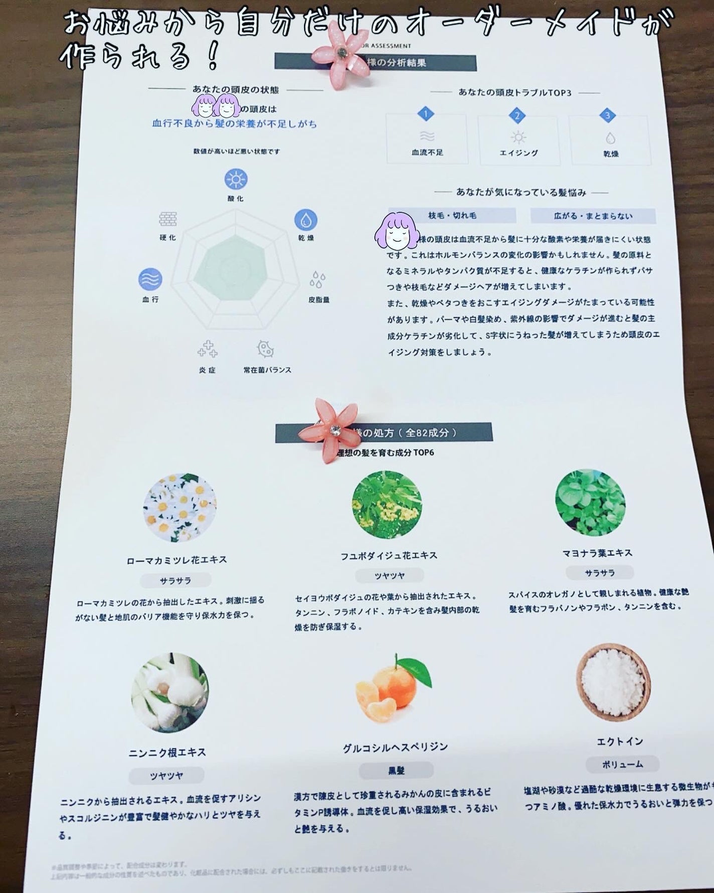 オンリーユースカルプセラム/hoLy_One/頭皮ローションを使ったクチコミ(2枚目)