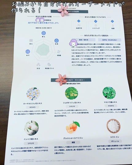 オンリーユースカルプセラム/hoLy_One/頭皮ローションを使ったクチコミ(2枚目)