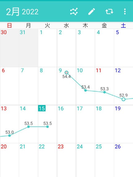 を使ったクチコミ(2枚目)