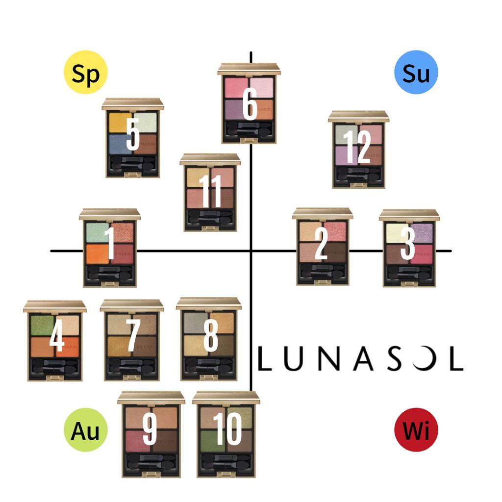 アイカラーレーション/LUNASOL/アイシャドウパレットを使ったクチコミ（2枚目）