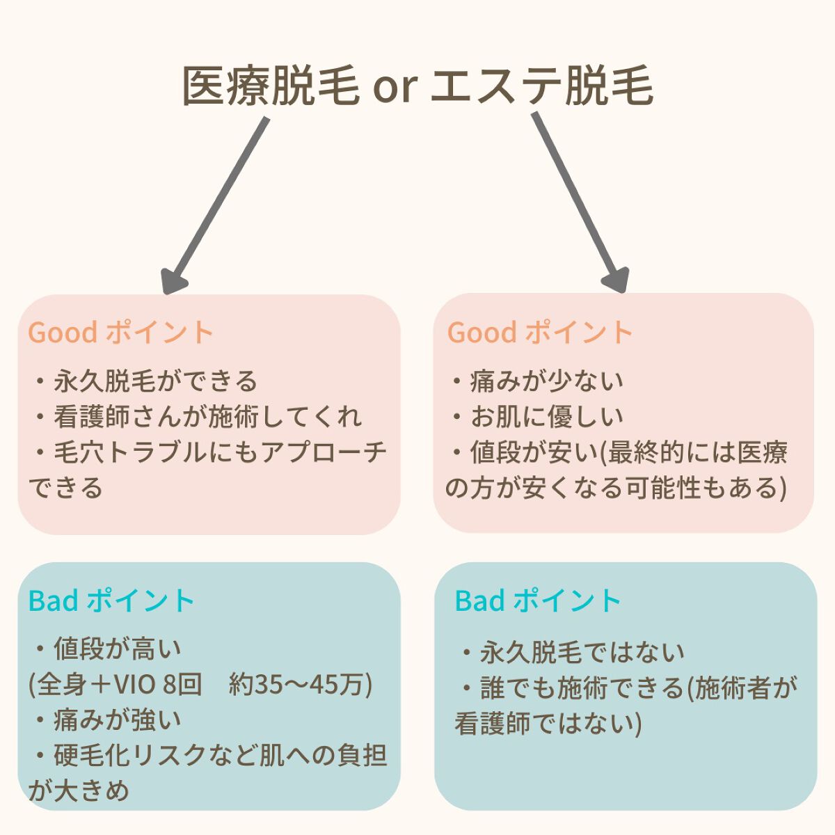 Mimi on LIPS 「<第一回脱毛レポ>医療脱毛始めました!!この前、クリニックで契..」(2枚目)