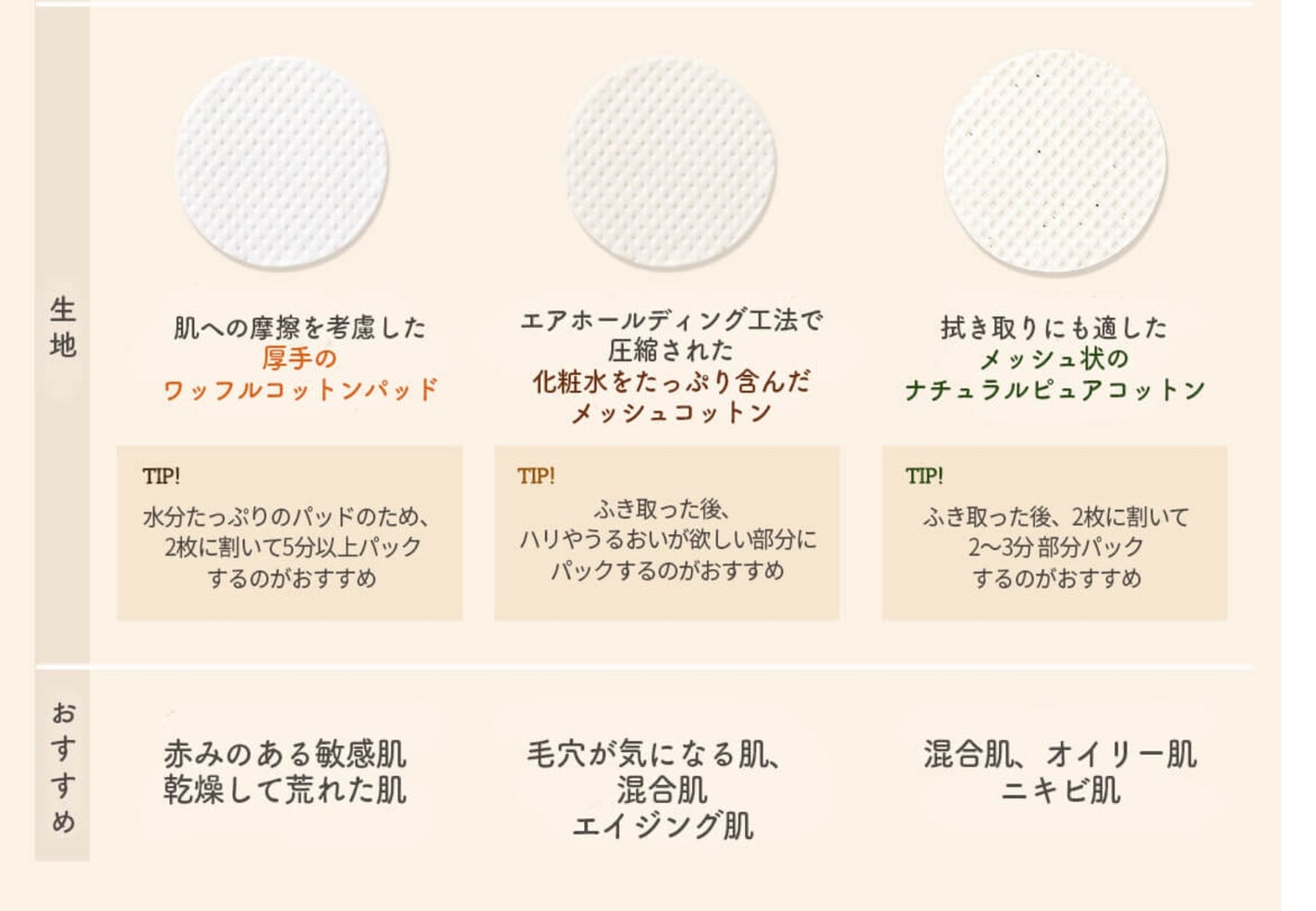 どんぐり ポア ペプチド パッド/SKINFOOD/トナーパッドを使ったクチコミ(6枚目)