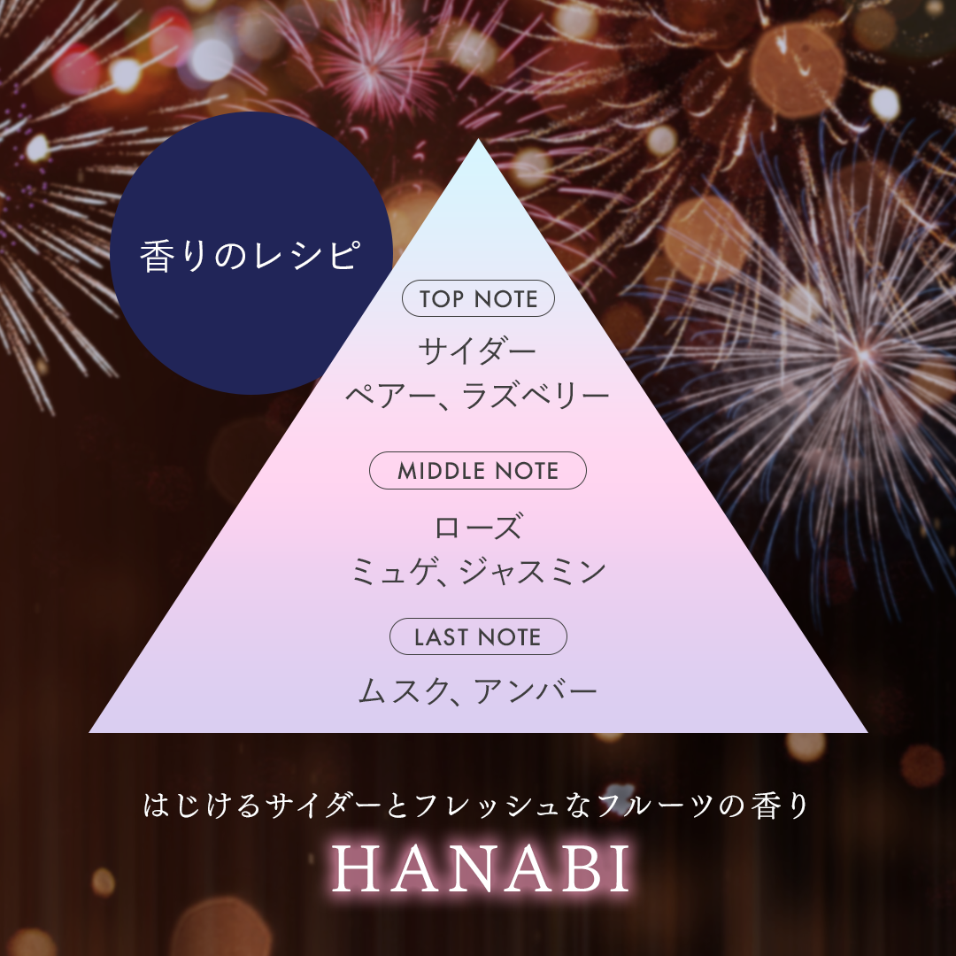 ボディミスト HANABI /フィアンセ/香水(レディース)を使ったクチコミ(2枚目)