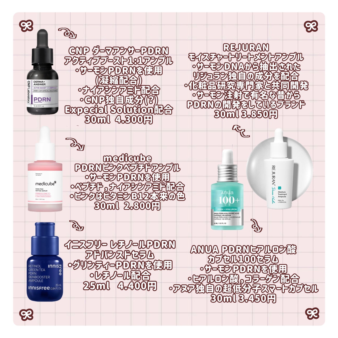 ãªãª on LIPS ãðä»è©±é¡ã®æåPDRNã«ã€ããŠè§£èª¬ðçãããPDRNãèããã..ãïŒ3æç®ïŒ