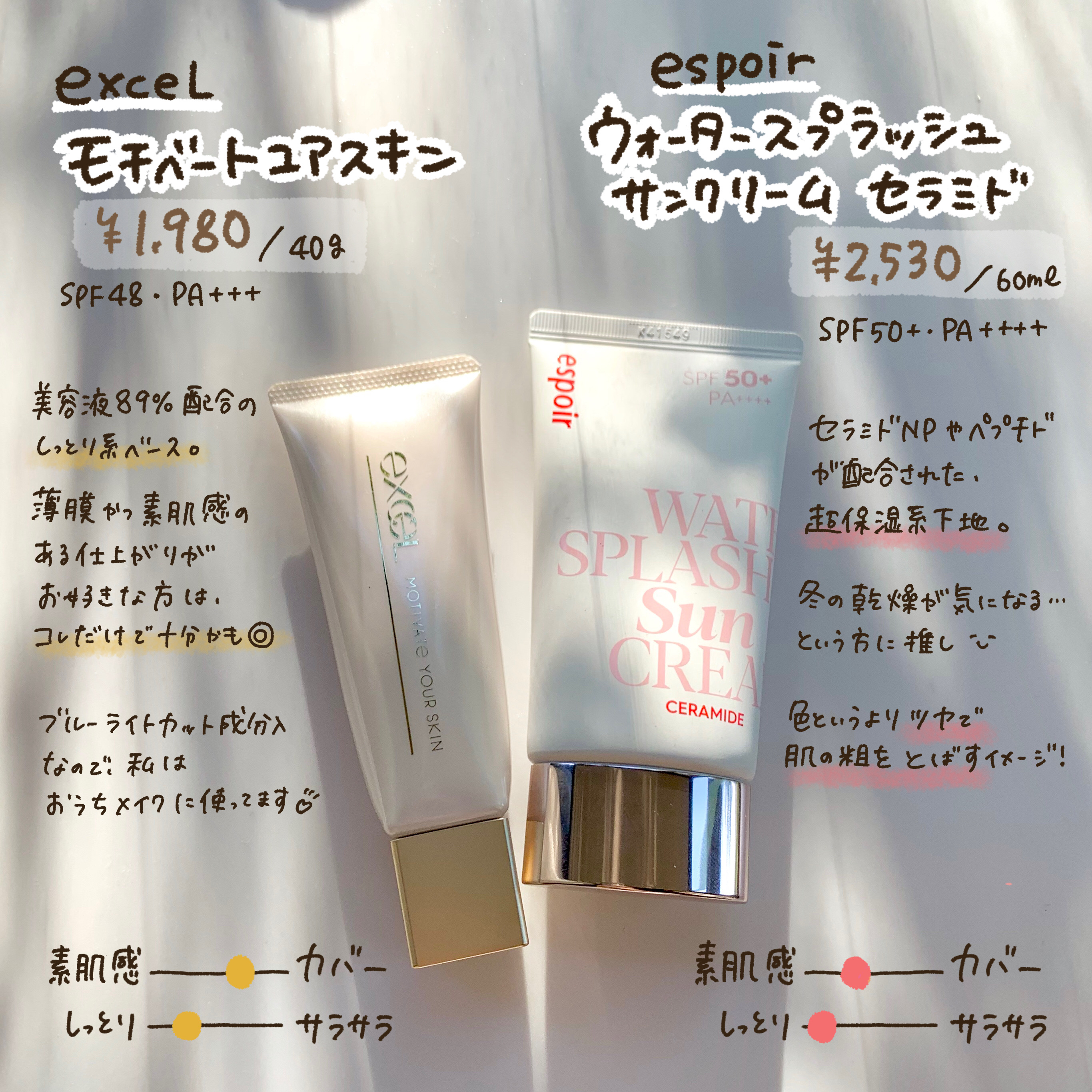 マーメイドスキンジェルUV/キャンメイク/日焼け止めジェルを使ったクチコミ（2枚目）