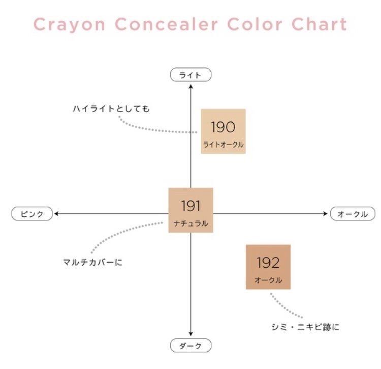 クレヨンコンシーラー/チャコット・コスメティクス/ペンシルコンシーラーを使ったクチコミ(3枚目)