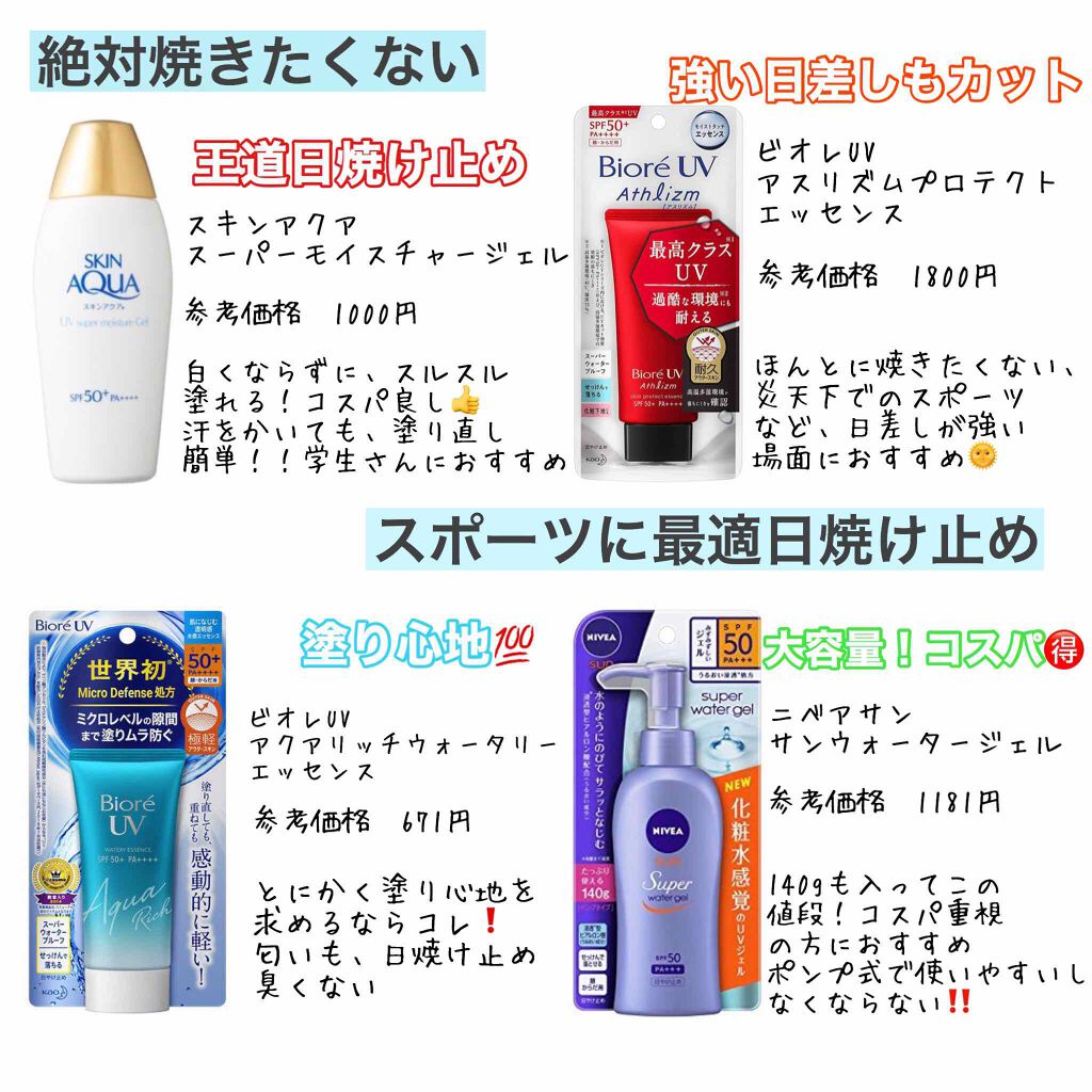 スキンアクア スーパーモイスチャージェル/スキンアクア/日焼け止めジェルを使ったクチコミ(2枚目)