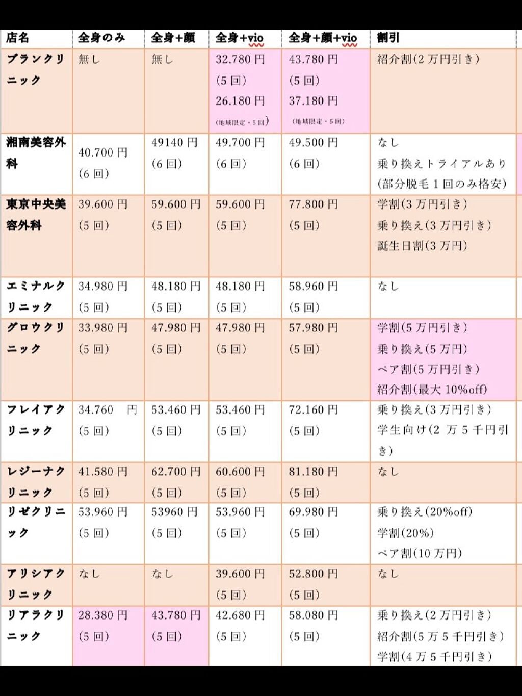 ディープリーエンリッチド ボディローション フォレストレモンの香り/ヴァセリン/ボディローションを使ったクチコミ(2枚目)