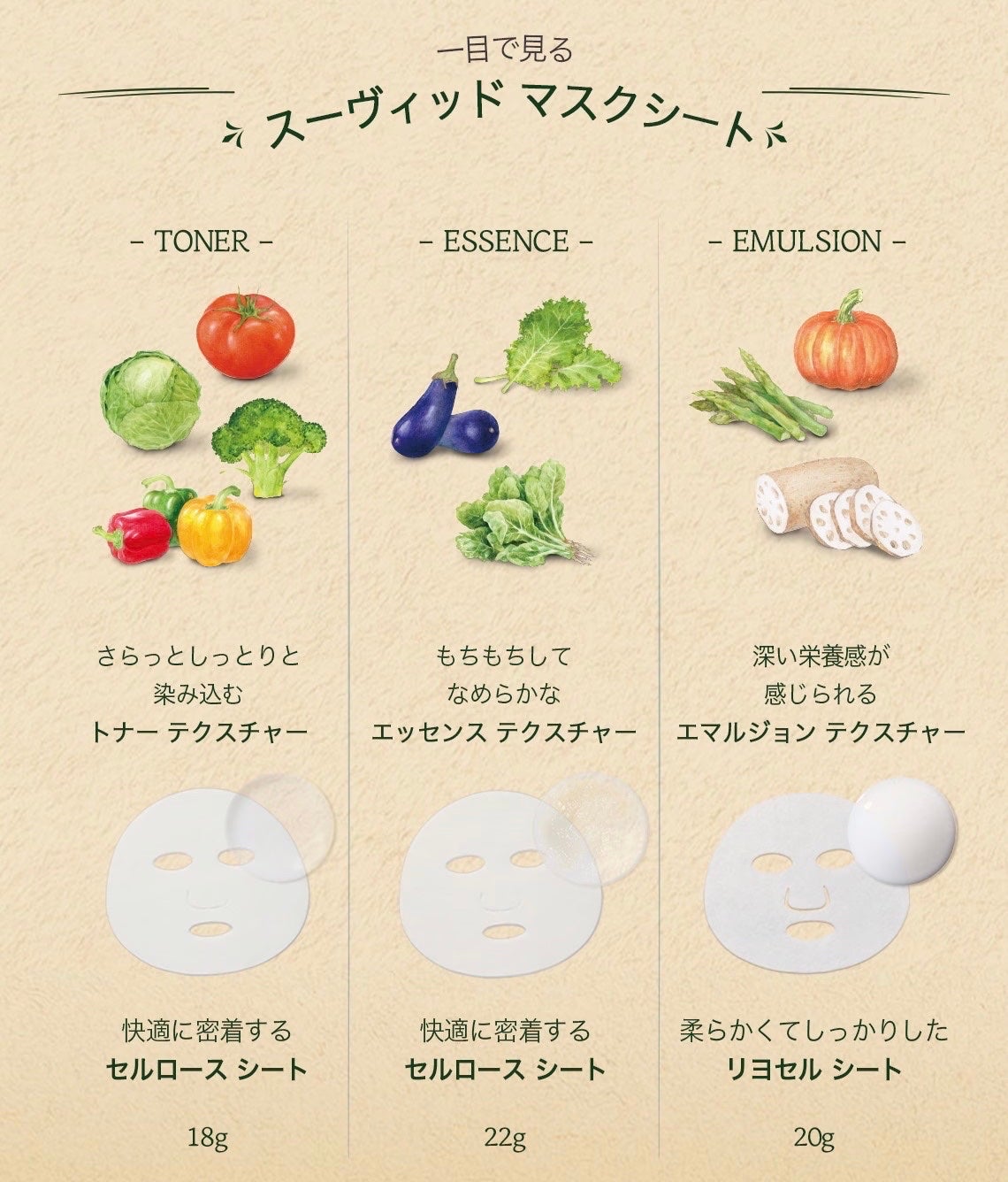 スーヴィッド マスクシート ケール/SKINFOOD/シートマスク・パックを使ったクチコミ(2枚目)