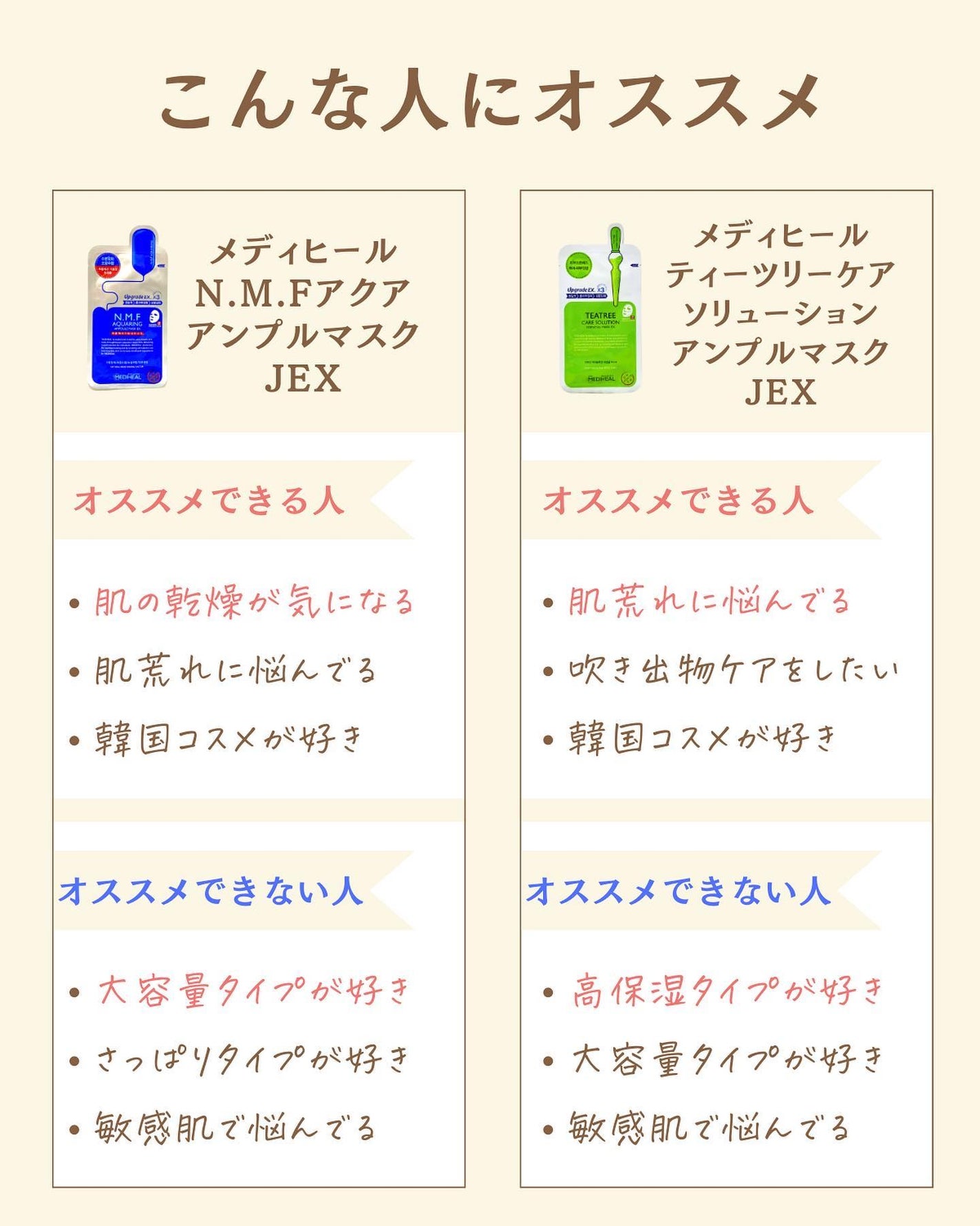 プチソム【プチプラスキンケアソムリエ】|ケン on LIPS 「..他のガチレビューはこちら✨👇@ken.puchipura...」(5枚目)