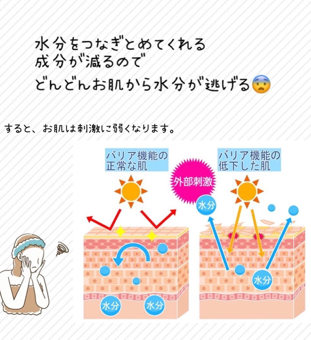 Wonder Ceramide Mochi Toner(トニーモリーワンダーCモチトナー)/TONYMOLY/化粧水を使ったクチコミ(3枚目)