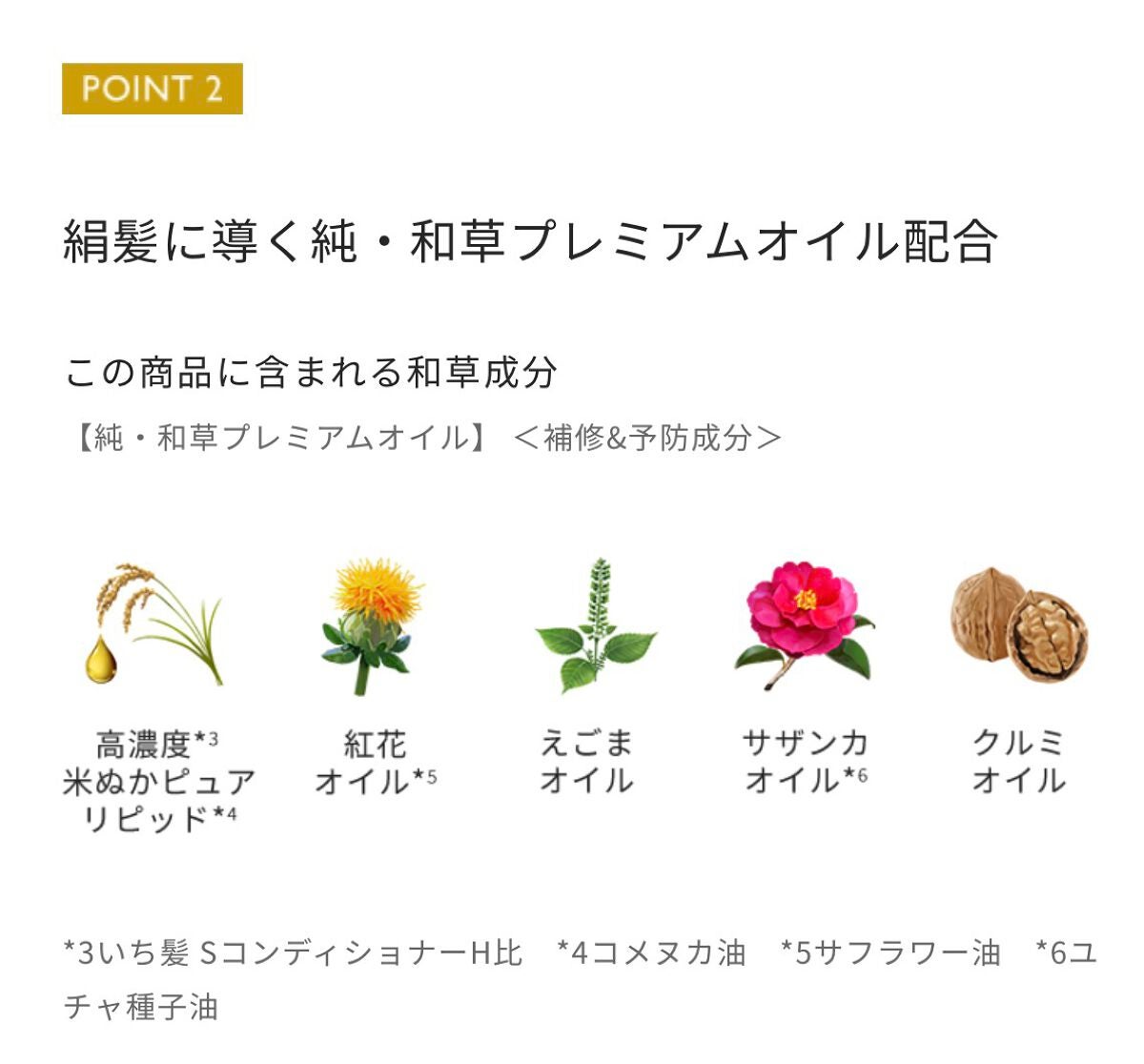 プレミアム ラッピングマスク/いち髪/ヘアマスク・ヘアパックを使ったクチコミ(6枚目)