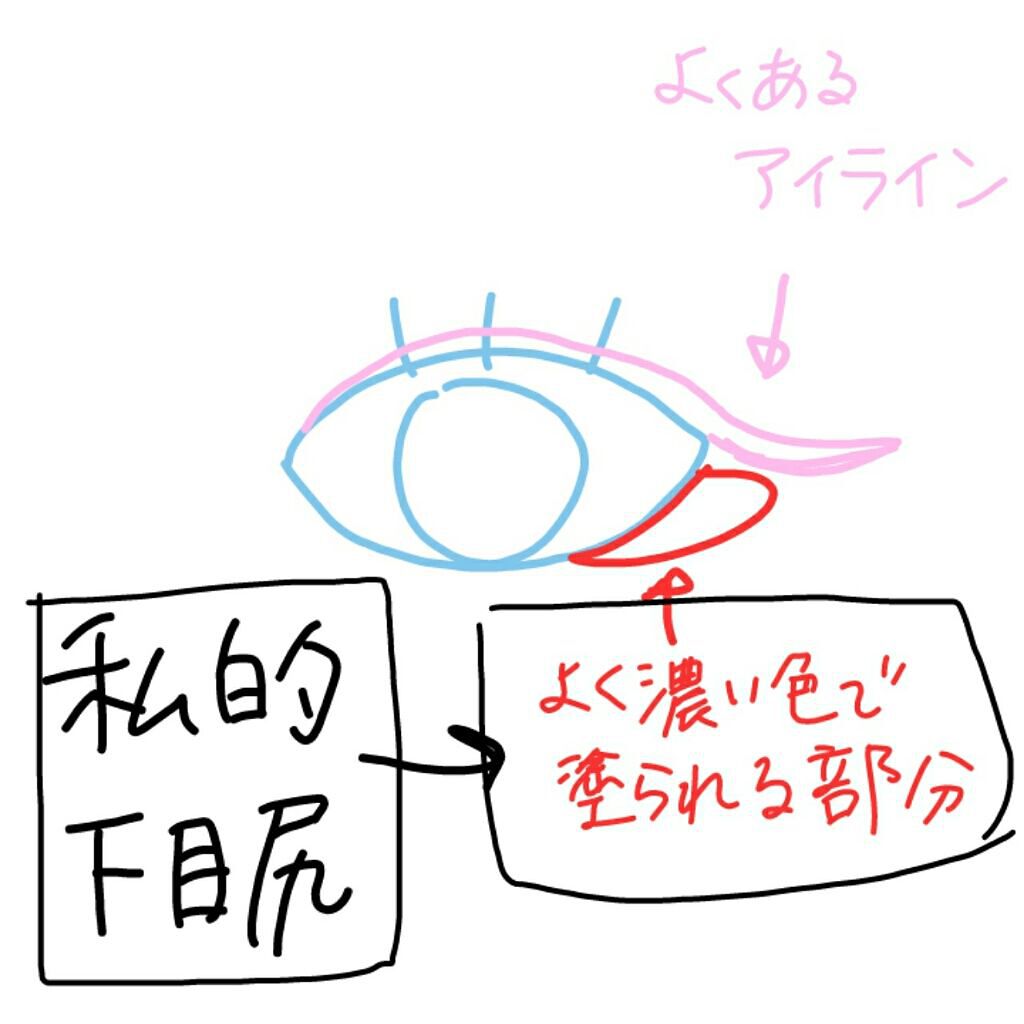 パウダーアイブロウR/CEZANNE/パウダーアイブロウを使ったクチコミ（1枚目）