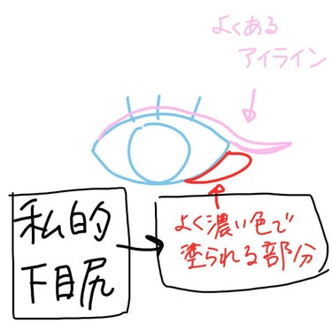 ※相対評価ではなく、絶対評価です。

これがないと顔が出来ません。
とりあえず化粧するってなった時に1番に探します。全部出してから始める人間ですね。

多分シェーディングみたいな感じで使ってると思います