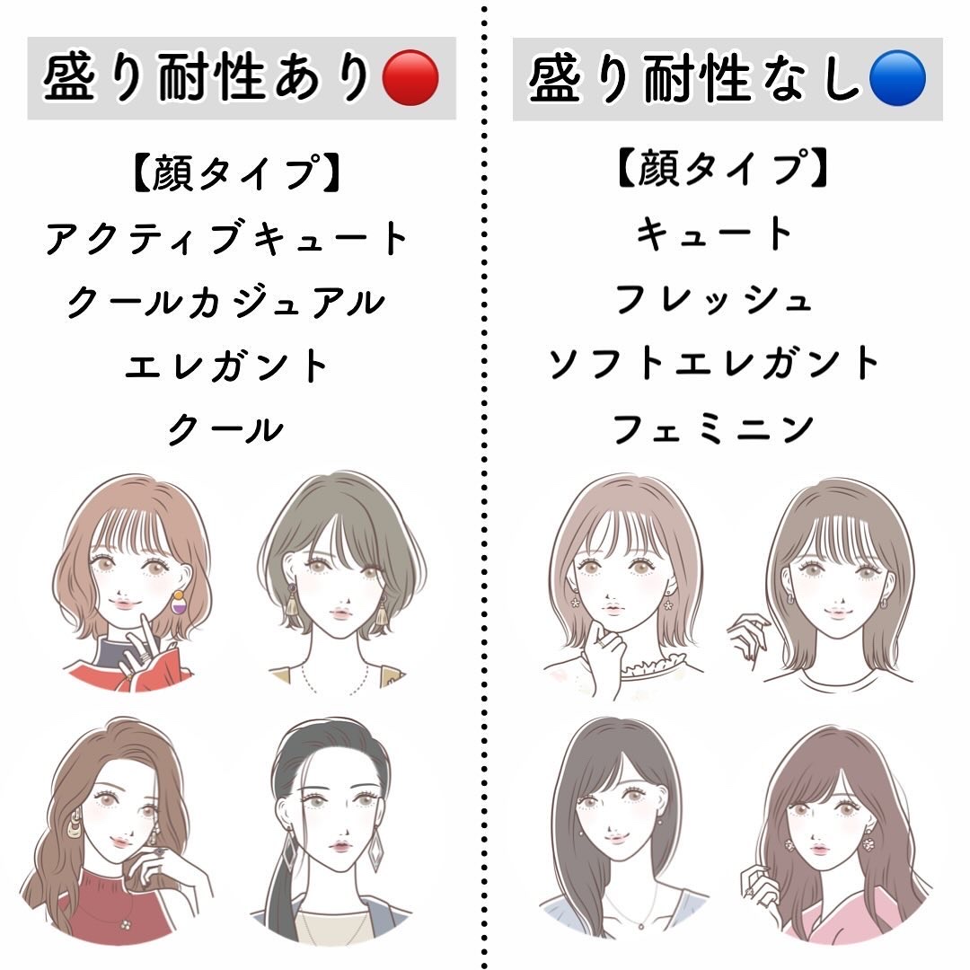 カラーミキシングコンシーラー/キャンメイク/パレットコンシーラーを使ったクチコミ（3枚目）