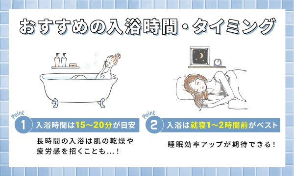おすすめの入浴時間・タイミング。入浴時間は15~20分が目安。長時間の入浴は肌の乾燥や疲労感を招くことも…!入浴は就寝1~2時間前がベスト。睡眠効率アップが期待できる!