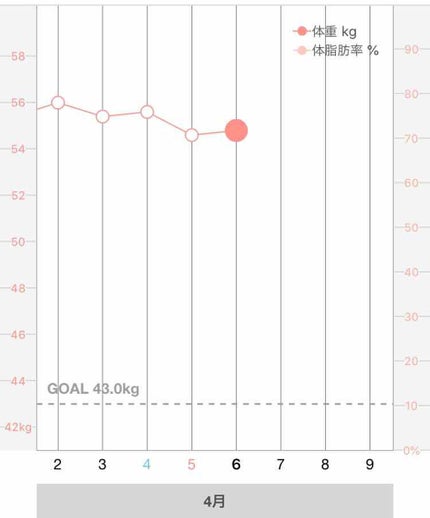 é»ç®ð on LIPS ããå
¬éãã€ãšãããããã«ã¡ã¯ïŒé»ç®ðã§ãïŒå
¬éãã€ãšãã14æ¥..ãïŒ4æç®ïŒ