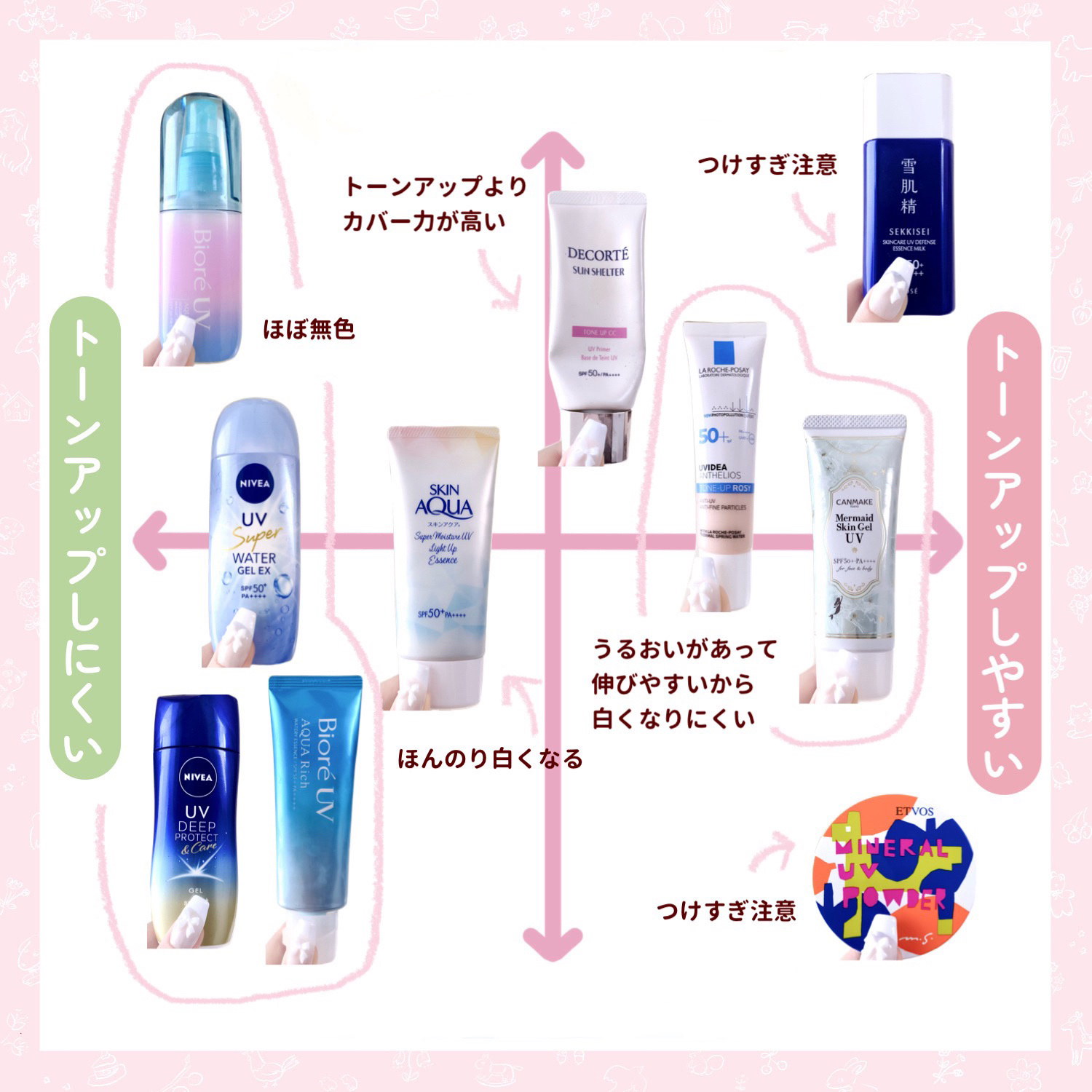 マーメイドスキンジェルUV/キャンメイク/日焼け止めジェルを使ったクチコミ（3枚目）