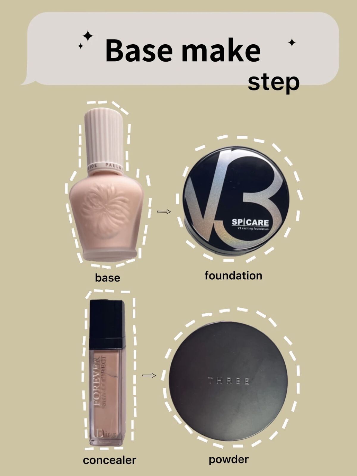 【旧】ディオールスキン フォーエヴァー スキン コレクト コンシーラー/Dior/リキッドコンシーラーを使ったクチコミ（1枚目）