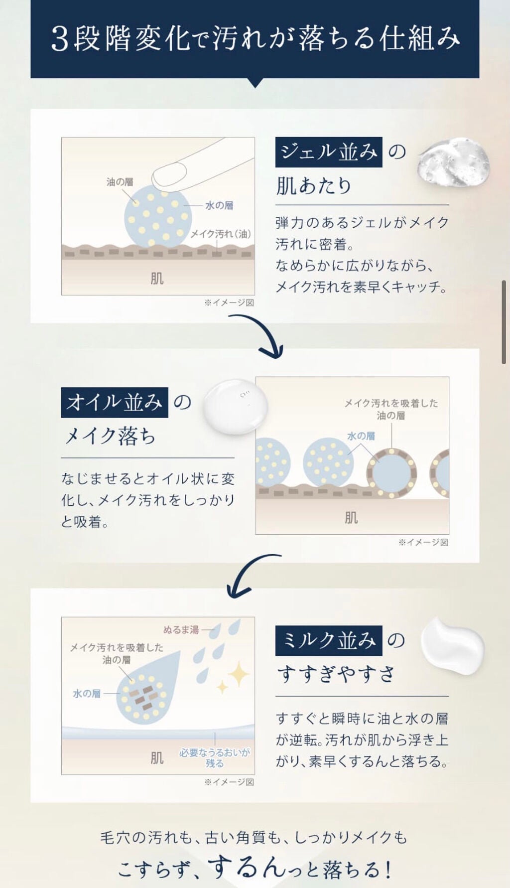 ピュアクレンジングジェル ホワイト/Salanaru(サラナル)/クレンジングジェルを使ったクチコミ(2枚目)